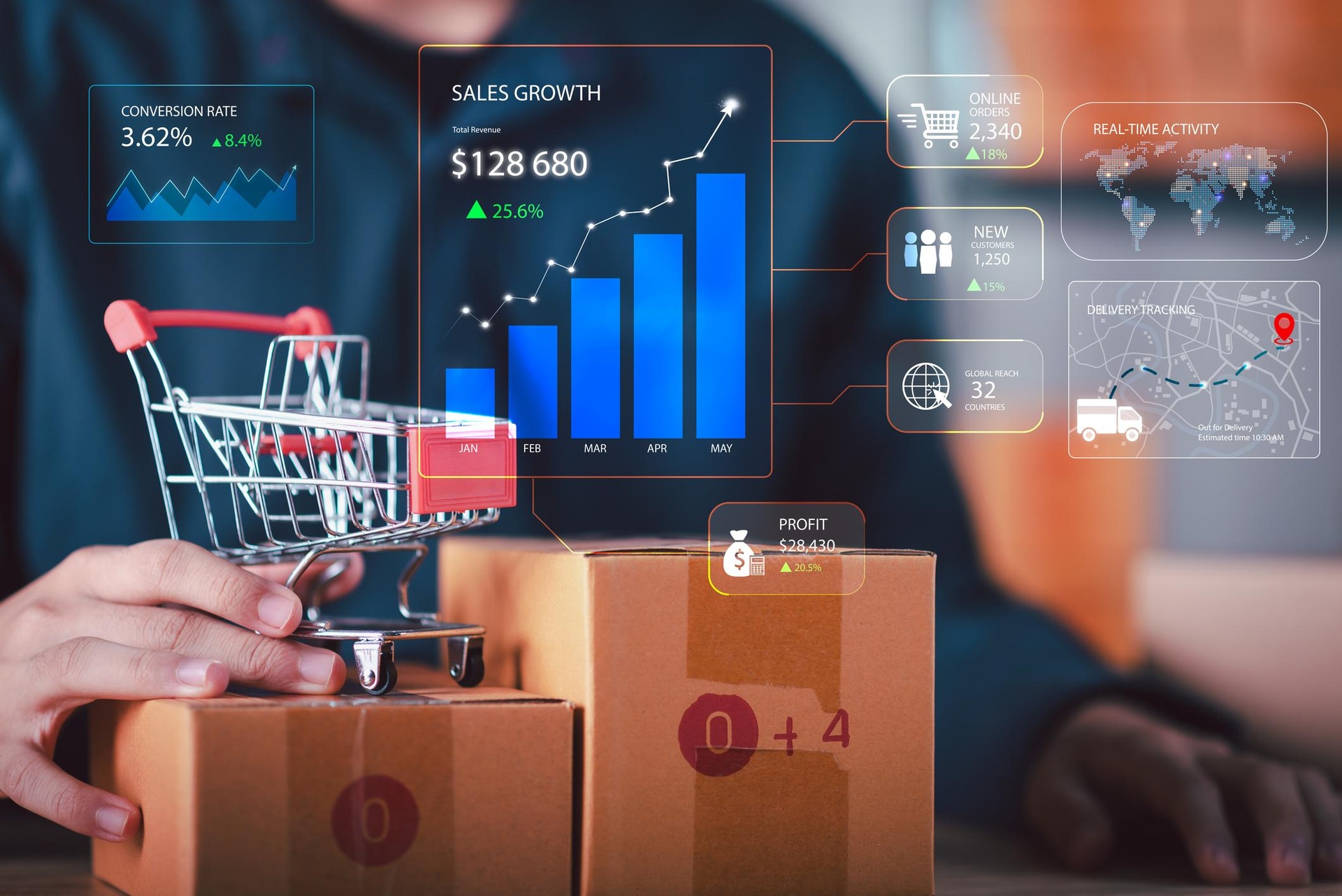  Turn Your Website into a 24/7 Sales Machine 